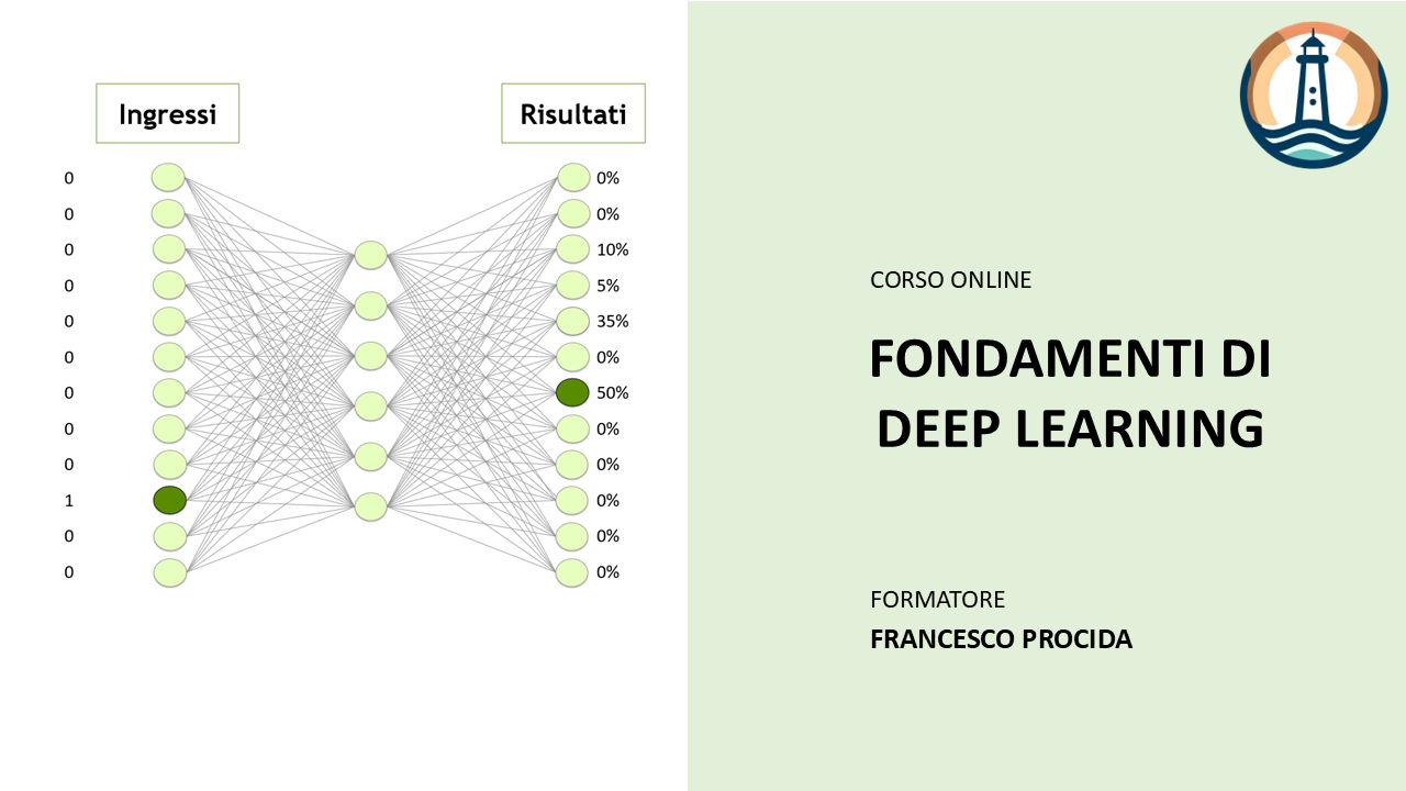 Fondamenti di Deep Learning